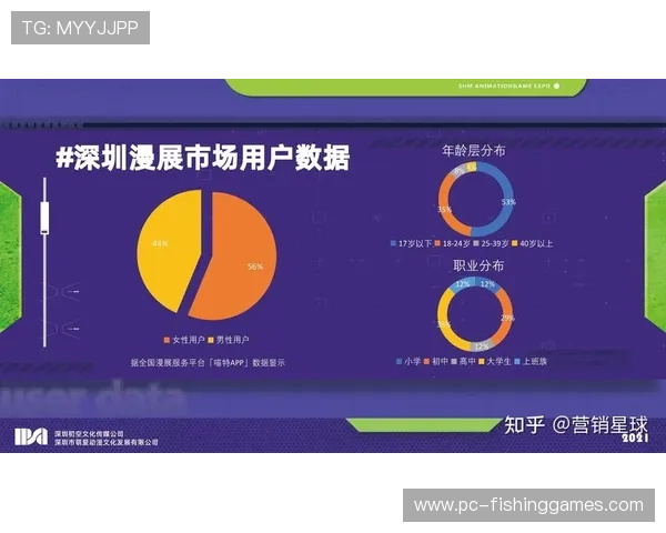 数字体育社群经济价值显现 形成精准营销渠道