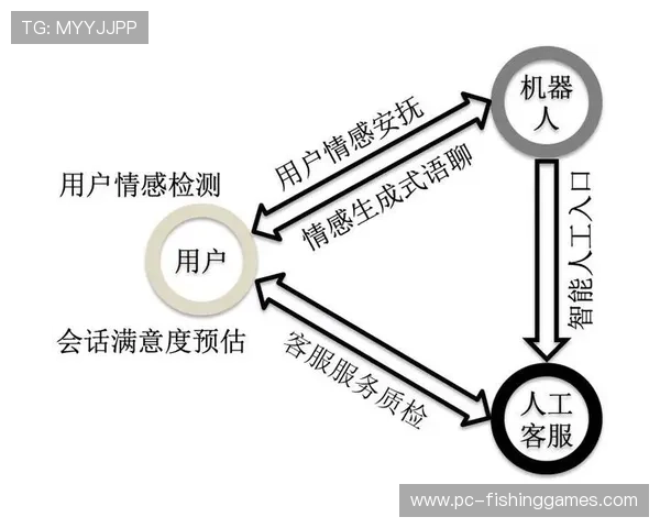 情感分析技术优化客户服务流程 识别不满情绪并优先处理